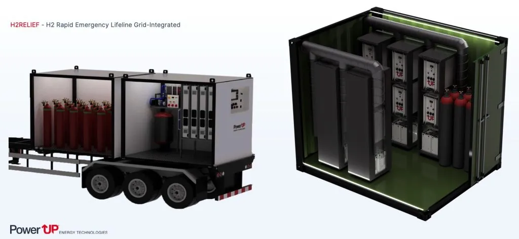 PowerUP UPSystem Max – Generateurs a Pile a Combustible Hydrogene en Conteneur pour Production d’Energie Tactique, Infrastructures Militaires et Deploiements Autonomes Haute Capacite.